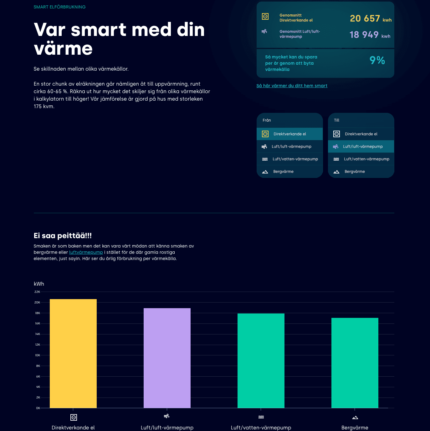 Resultat
