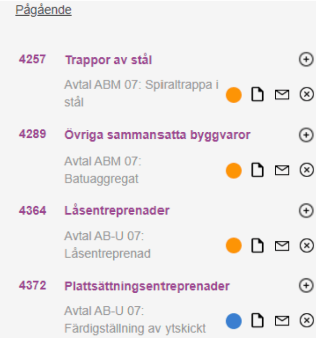 Resultat